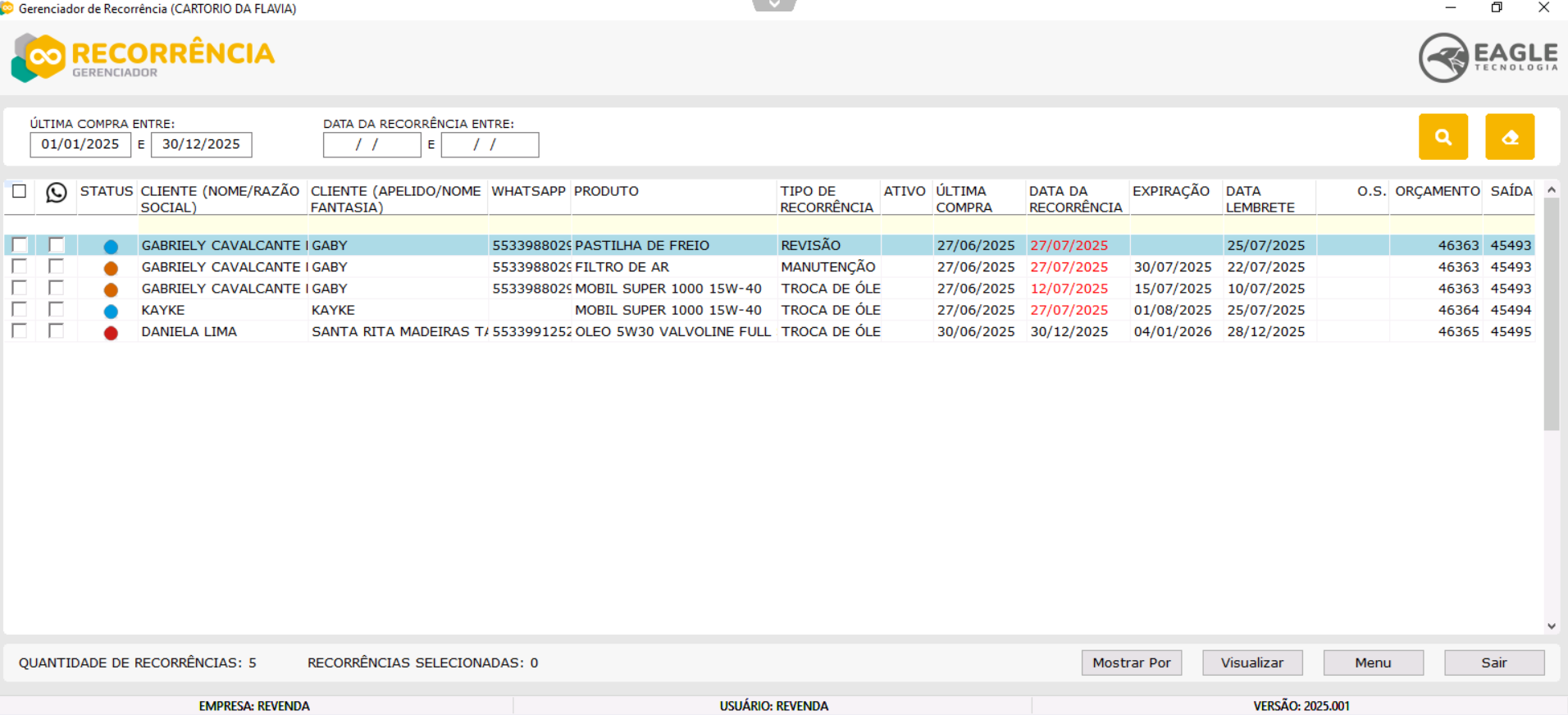 Recorrência de Produtos e Serviços