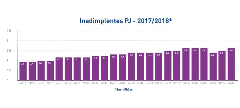 grafico inadimplencia