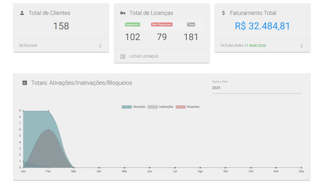Saiba como funciona a revenda de software